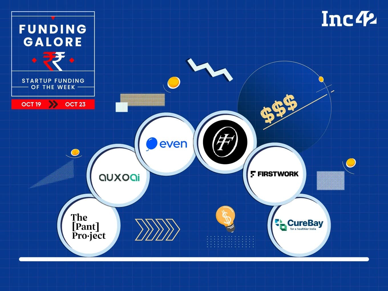 Cover image for From Even Health To The Pant Project— Indian Startups Raised Over $184 Mn This Week