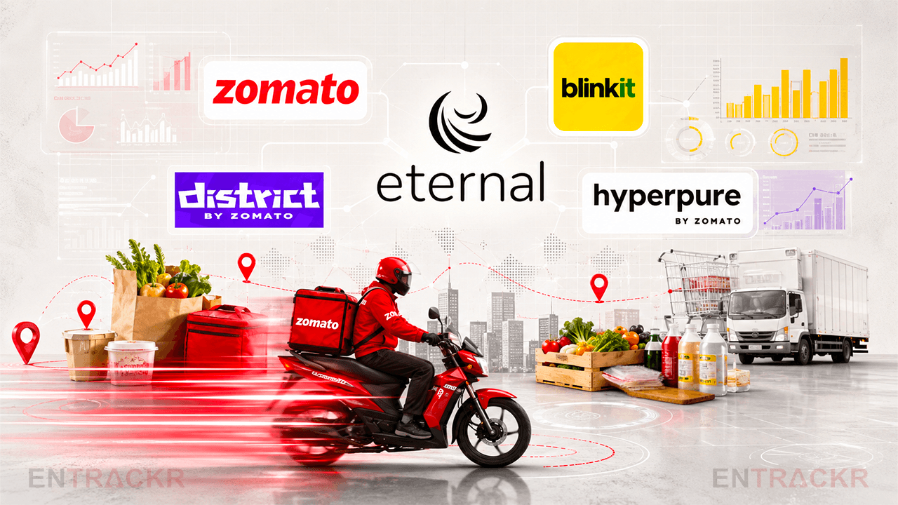 Cover image for Eternal reports Rs 24,138 Cr revenue and Rs 125 Cr profit in Q2 FY27