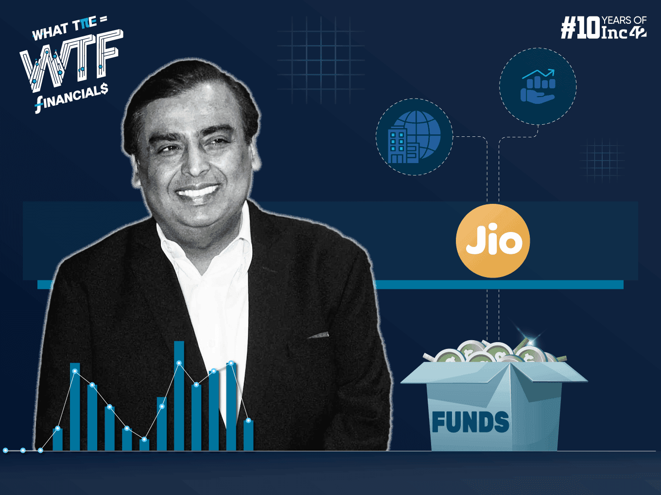 Cover image for Jio Financial Services Q2 Profit Halves YoY To ₹340 Cr