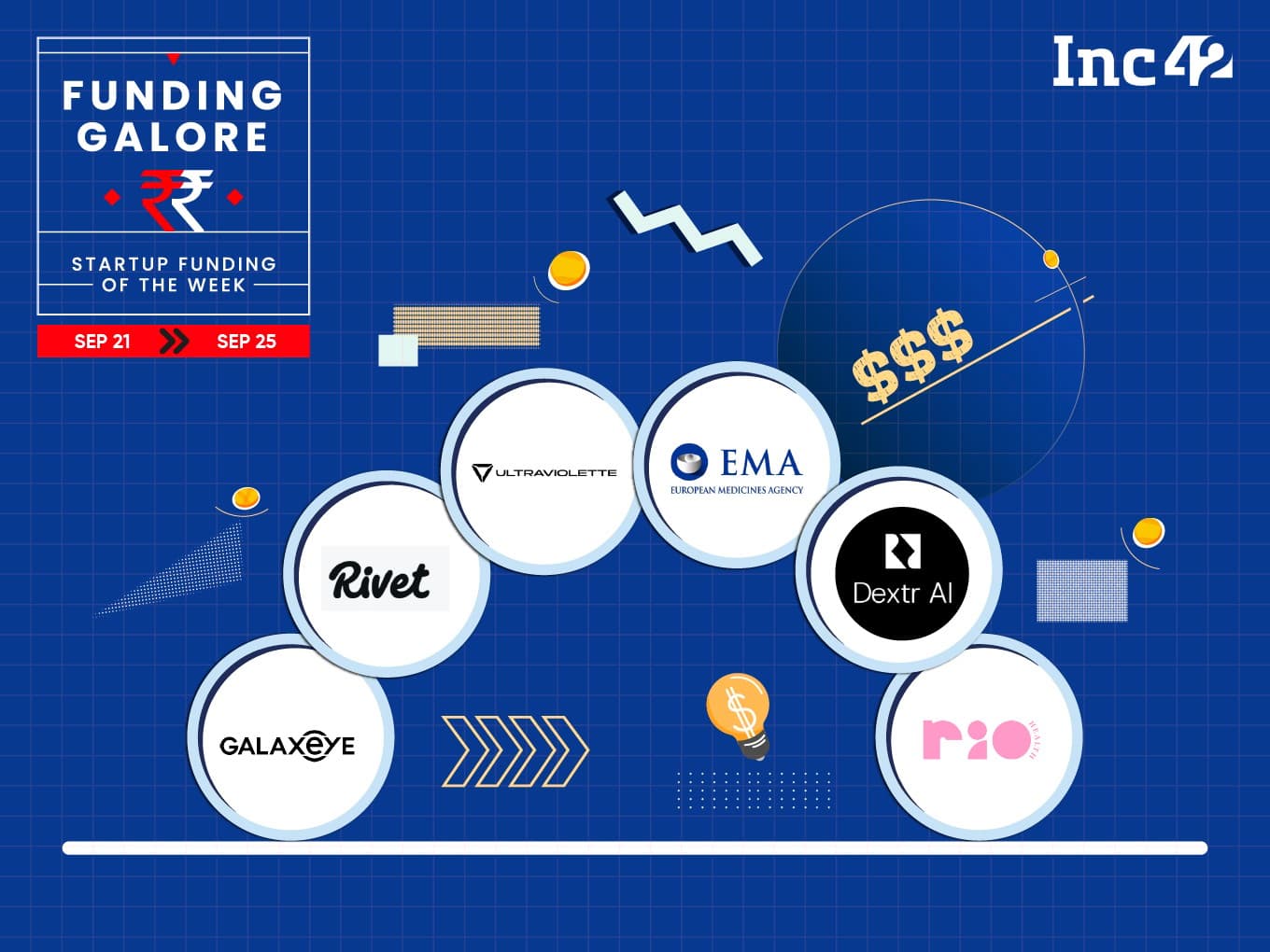 Cover image for From Ultraviolette Automotive To GalaxEye — Indian Startups Raised Over $203 Mn This Week