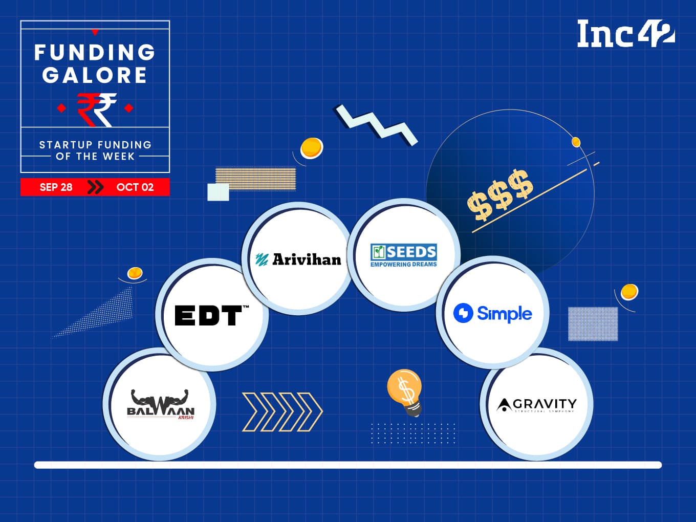 Cover image for From Simple Energy To Arivihan — Indian Startups Raised Over $233 Mn This Week