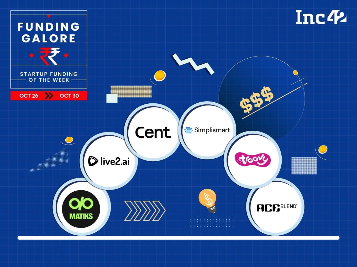 Cover image for From To Cent to Matiks — Indian Startups Raised Over $132 Mn This Week