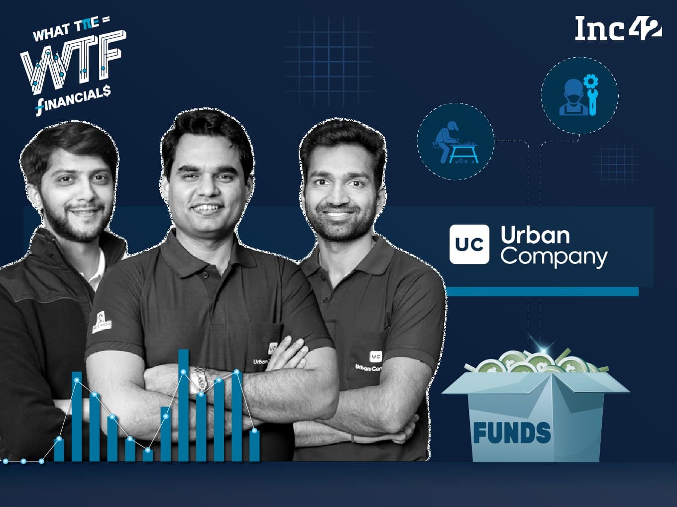 Cover image for Urban Company Q2 Loss Widens Over 3X YoY To ₹182.5 Cr, Revenue Up 41%